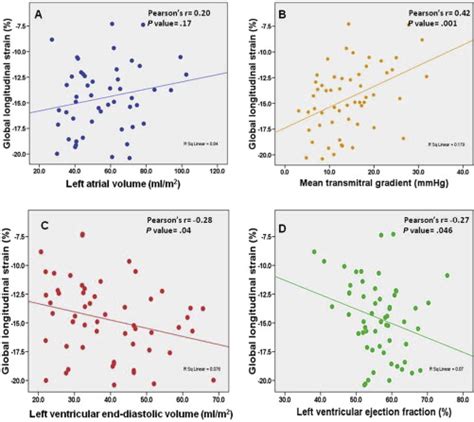 Effects of Percutaneous Balloon Mitral Valvuloplasty on ...