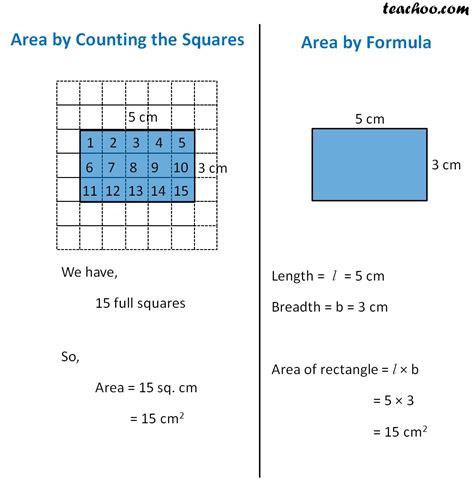 Area Of Rectangle Formula With Examples Teachoo Area Of Rectangl