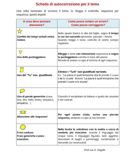 Come un errore molto frequente fra gli studenti è pensare che sia il contenuto a fare il buon tema, ossia che si debbano esprimere certe idee e non altre. il mio blog scuola: Scrivere un tema...