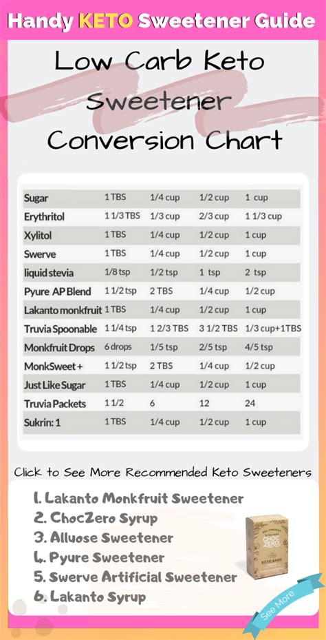 Handy Keto Sweetener Guide Ketogenic Diet For Beginners Keto Diet