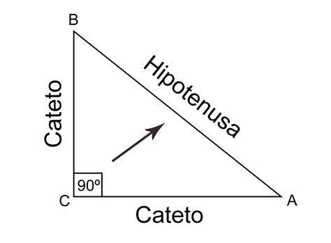 ¿qué Es La Hipotenusa │diccionario Matemático