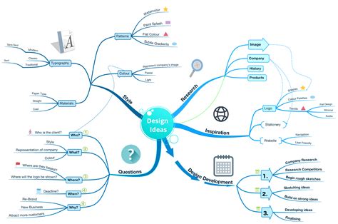 Create Personal Or Professional Mind Maps In The New Imindmap Mind