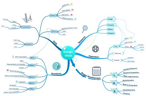 Como Hacer Un Mapa Mental En Imindmap Dunia Office My XXX Hot Girl