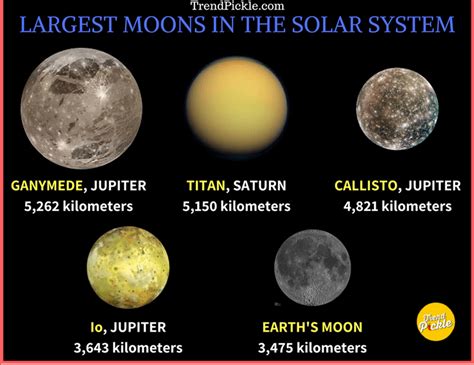 Apr 30, 2021 · the fifth planet from the sun, jupiter is a giant gas world that is the most massive planet in our solar system — more than twice as massive as all the other planets combined, according to nasa. How many moons does each planet have? - TrendPickle