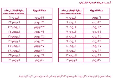 تكون بعض اختبارات الحمل التي يمكن إجراؤها في المنزل حساسة جداً وتستطيع. شرح مفصل لاختبار بلاني Planny للتبويض - منتديات درر العراق
