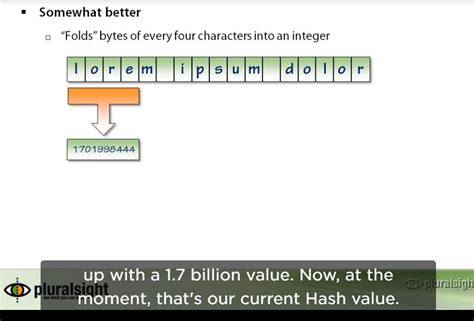 Binary Alpha Characters To 32 Bit Integer Stack Overflow