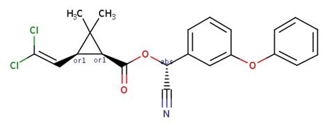 Residue in fortified sample (mg/kg)= 2ml x 0·515ng i ml =.00103mg/kg. Hoạt chất Alpha Cypermethrin - Lịch sử hình thành & cơ chế ...