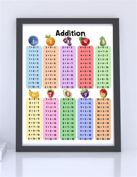 Addition Chart Addition Table Educational Poster Classroom Decor Homeschool Printable Math