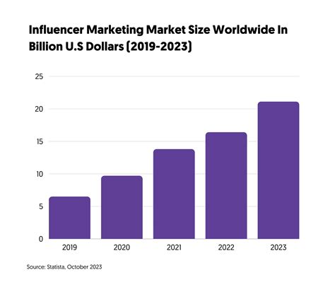 What Is Influencer Marketing And How It Works Velarima Academy