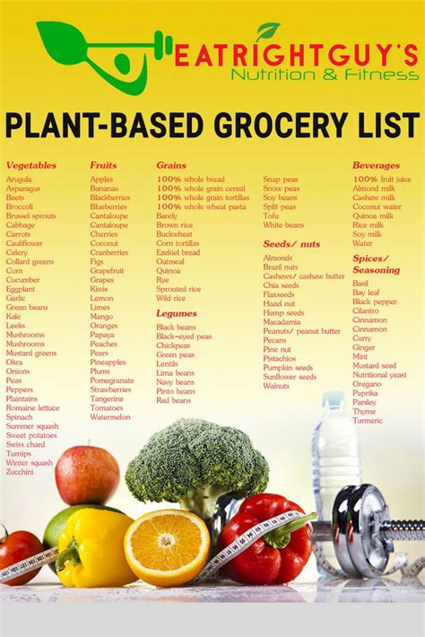 Whole Plant Based Grocery List Wholeplantbasedgrocerylist Plantbased