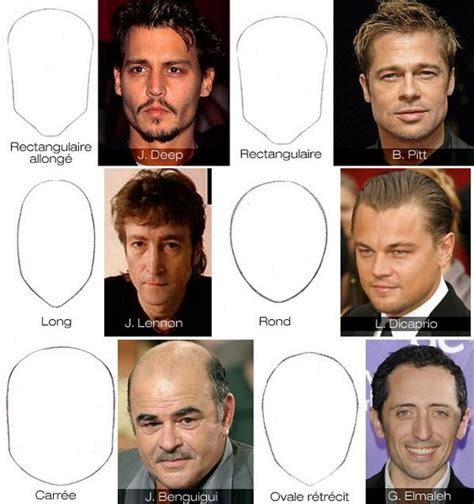 Male Face Shapes Face Shape Hairstyles Men Face Shapes
