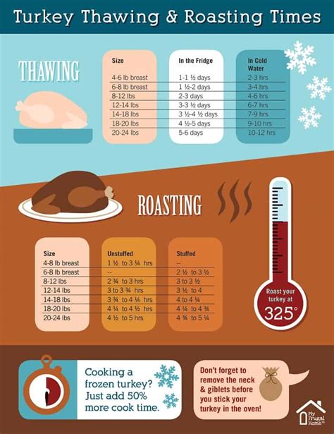 Know the ins and outs on how long to cook chicken, and watch your confidence with cooking poultry rise sky high. Turkey Thawing and Roasting Times Chart