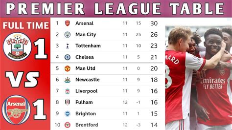 English Premier League Table Updated Todayepl Table Standings Today