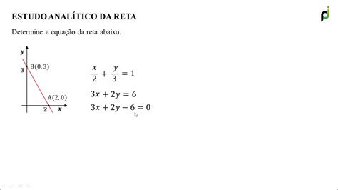 Equação Segmentaria Da Reta