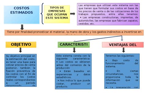 View Mapa Conceptual De Costos Png Nietma