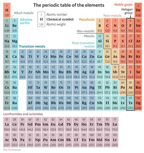 Since the indentation is slight, the surface remains flat enough that glasses won't. periodic table - Coffee Spoons