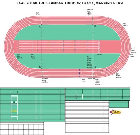Indoor athletics track 200m | 3d warehouse. IAAF Track and Field Facilities Manual 2008 Edition ...
