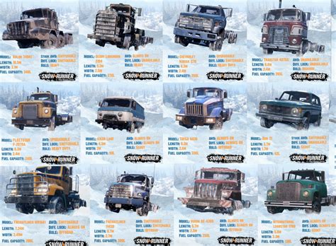 Snowrunner Vehicle Not Available In The Us Snowrunner Mods For Pc