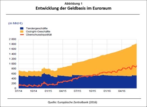 Monetarismus — der begriff monetarismus (latein. It`s Baaack?Zur Wiederentdeckung des Monetarismus durch ...