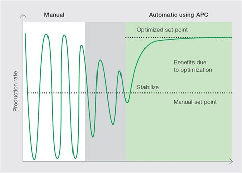 Model Predictive Control Mpc Technology From Abb What Is New