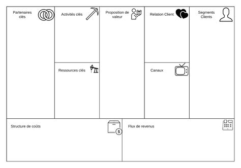 Définir votre Business Model à l aide du canvas de référence