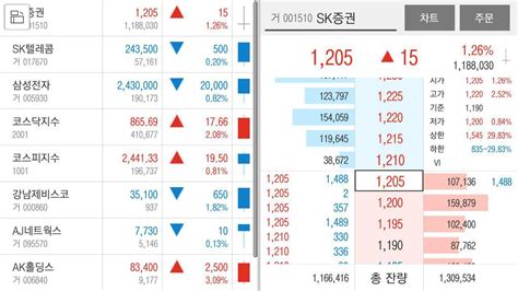 전국 2,593개 학교에서 e알리미를 활용하고 계십니다. SK증권 주파수2 - Google Play의 Android 앱
