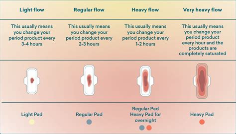More Menstrual Options Introducing Our Heavy Flow Pads Yoppie