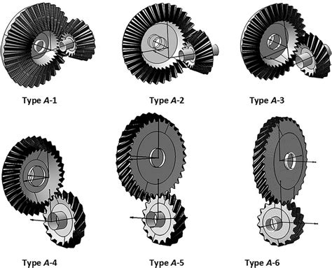 Solid Models Of A Group From Bevel To Crossed Helical Gear Worm