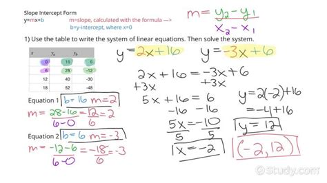 Writing And Solving A System Of Two Linear Equations Given A Table Of