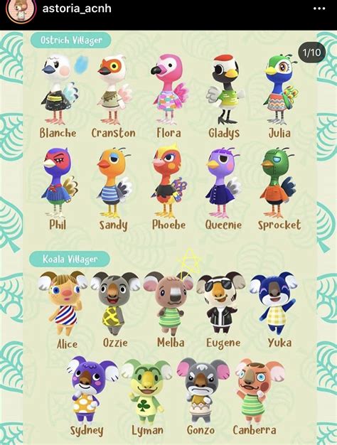 Pin by Marian Chao on Animal Crossing | Animal crossing, Animal