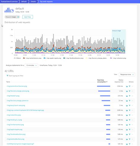 Analyze The Top Web Requests Across All Your Services