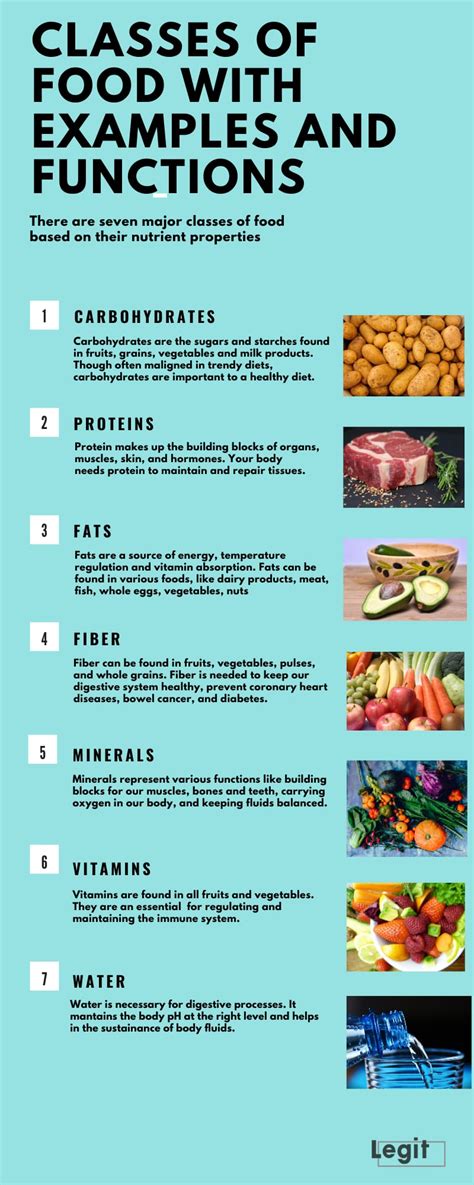 Some legumes, nuts, seeds, fish and other seafood, eggs or poultry, or red meat. The basic classes of food with examples, functions and ...