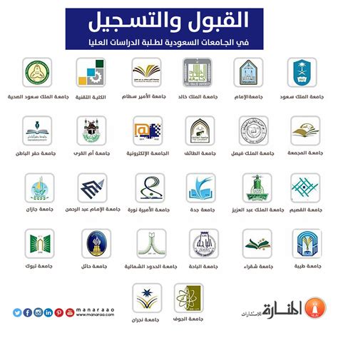 كم درجة النجاح في اختبار التحصيلي ؟. كم درجة التحصيلي المطلوبه في الجامعات السعودية - سؤال وجواب