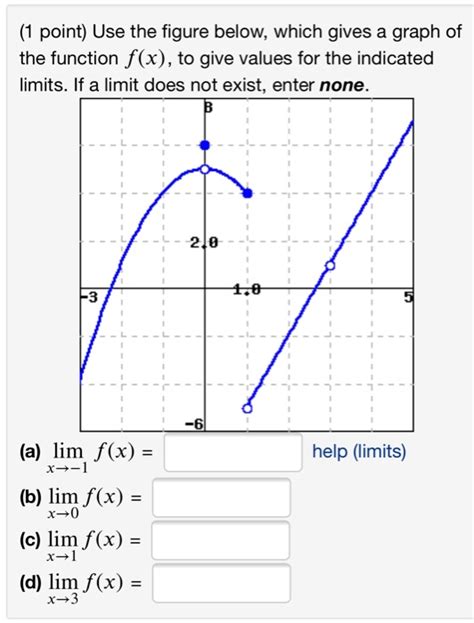 Solved Point Use The Figure Below Which Gives A Graph Chegg