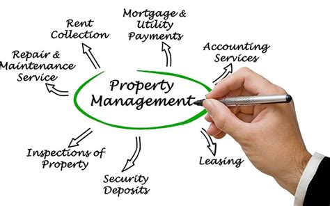 Reasons Property Owners Change Property Management Companies