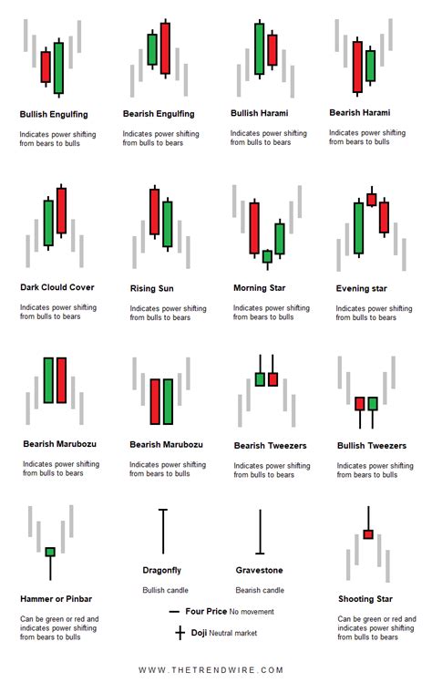 Printable Candlestick Patterns Cheat Sheet Pdf