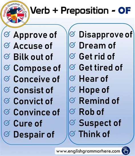 100 Important Preposition List And Using Example Sentences In 2020