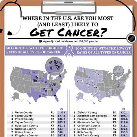 Where In The Us Are You Most And Least Likely To Get Cancer