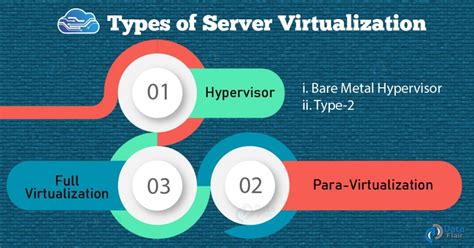 Working Of Server Virtualization In Cloud Computing Types And Benefits