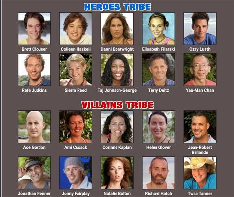 Survivor Heroes Vs Villains Alternate Cast Idea Rsurvivor