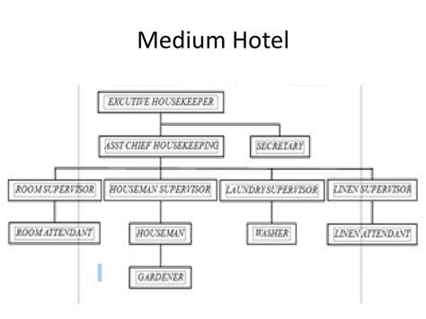 Struktur Organisasi Front Office Hotel