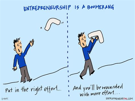 Entrepreneurfail A Comic About The Ironies Of Entrepreneurship And