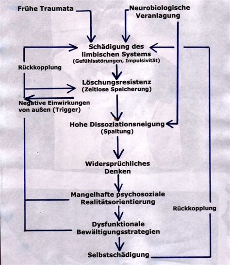 Menschen mit einem borderline syndrom können sich schwer still halten. Borderline-Syndrom