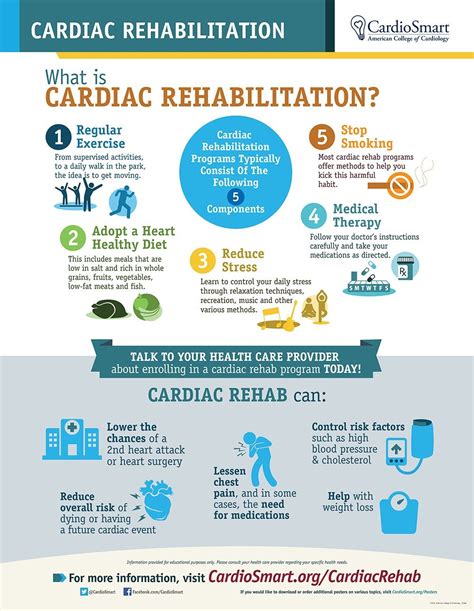 Cardiac Rehabilitation Infographic Cardiac Rehabilitation Cardiac