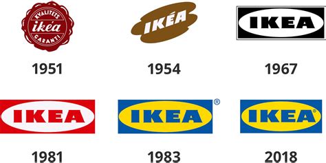 Our History Ikea