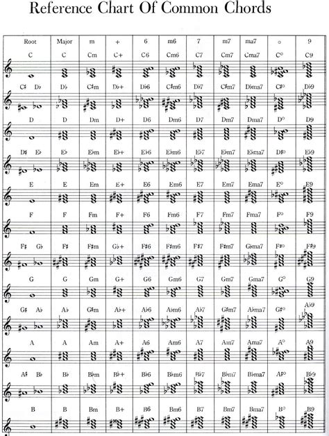 Quick reference of chords on sheet music! | Piano music, Sheet music