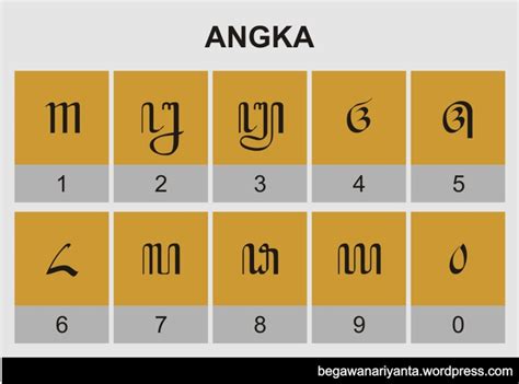 Detail Simbol Aksara Jawa Koleksi Nomer