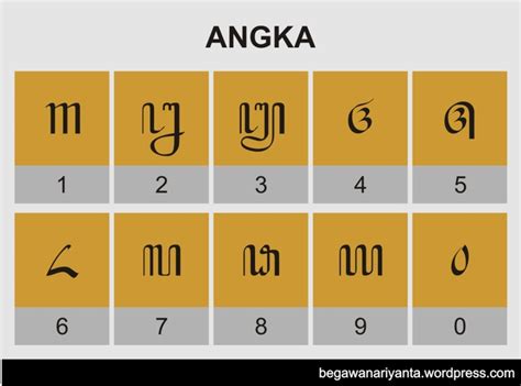 aksara jawa; angka; hanacaraka | Jenis huruf tulisan, Huruf, Tulisan