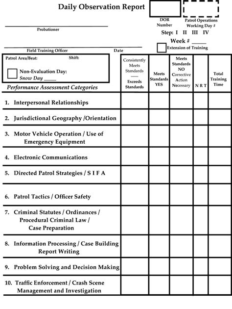 Daily Observation Report 2020 2022 Fill And Sign Printable Template