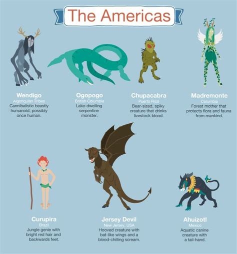 Mythical Creatures Mythical Creatures List Mythological Creatures